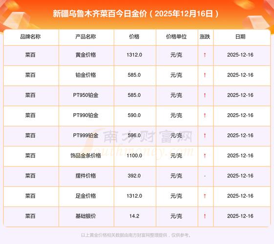 新疆2025蔬菜价格会涨还是跌？-图1