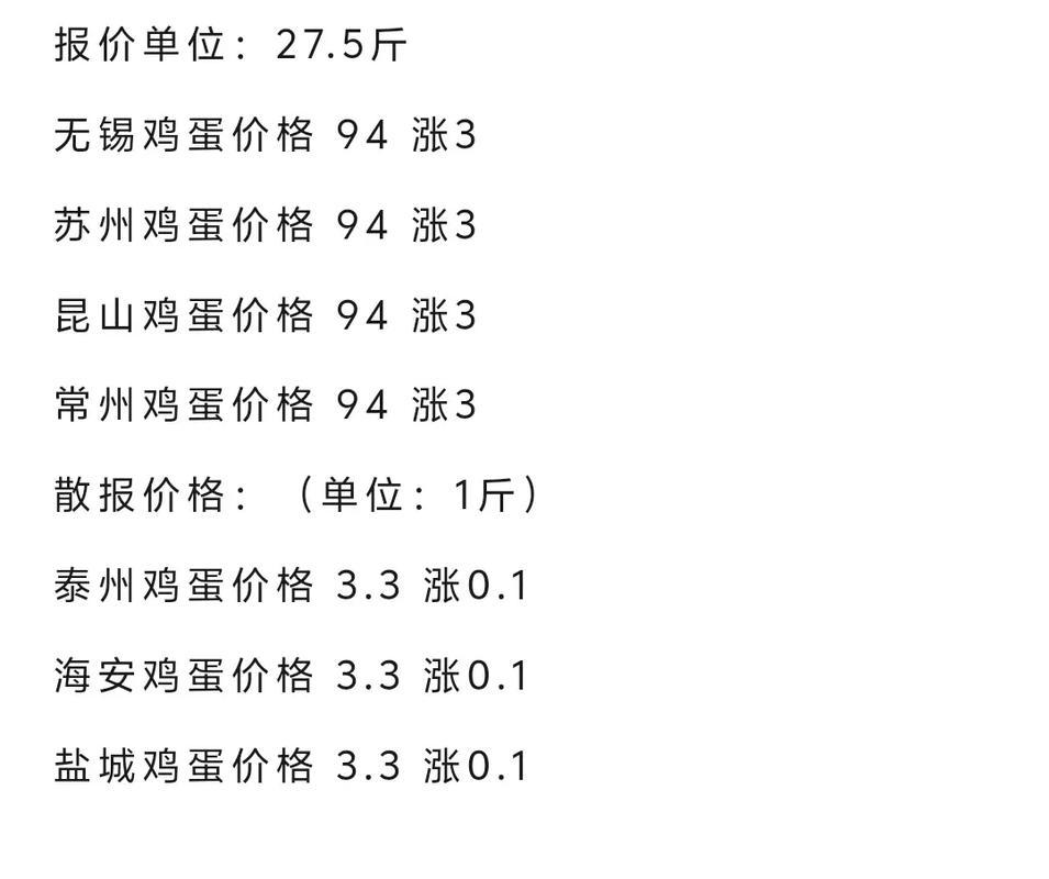 江苏鸡蛋价格5 27-图1