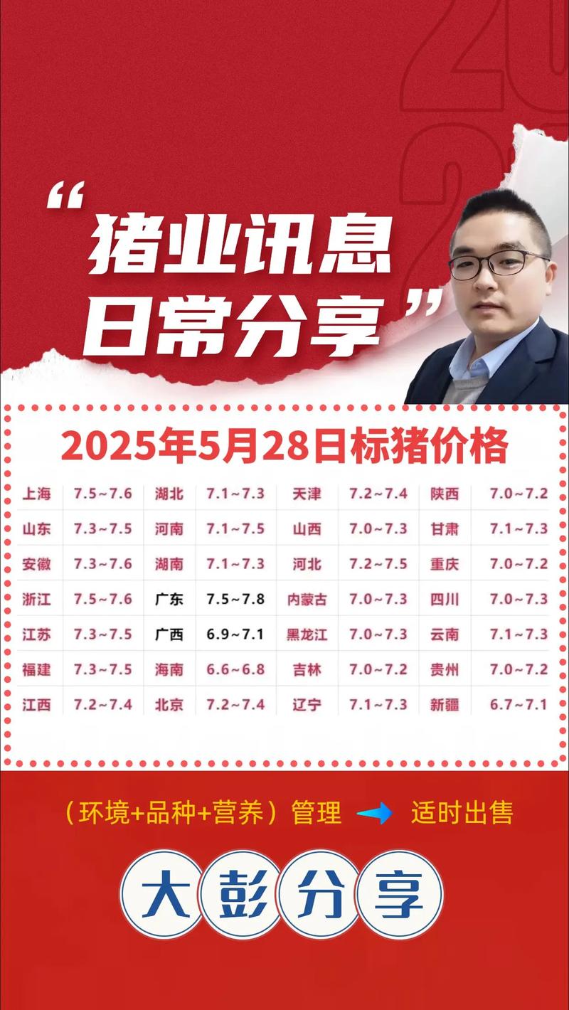 如东今日生猪价格是涨还是跌？-图2