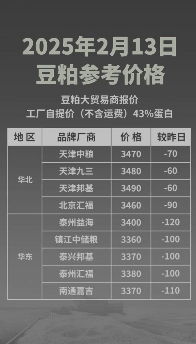 今日新疆豆粕价格如何？-图1