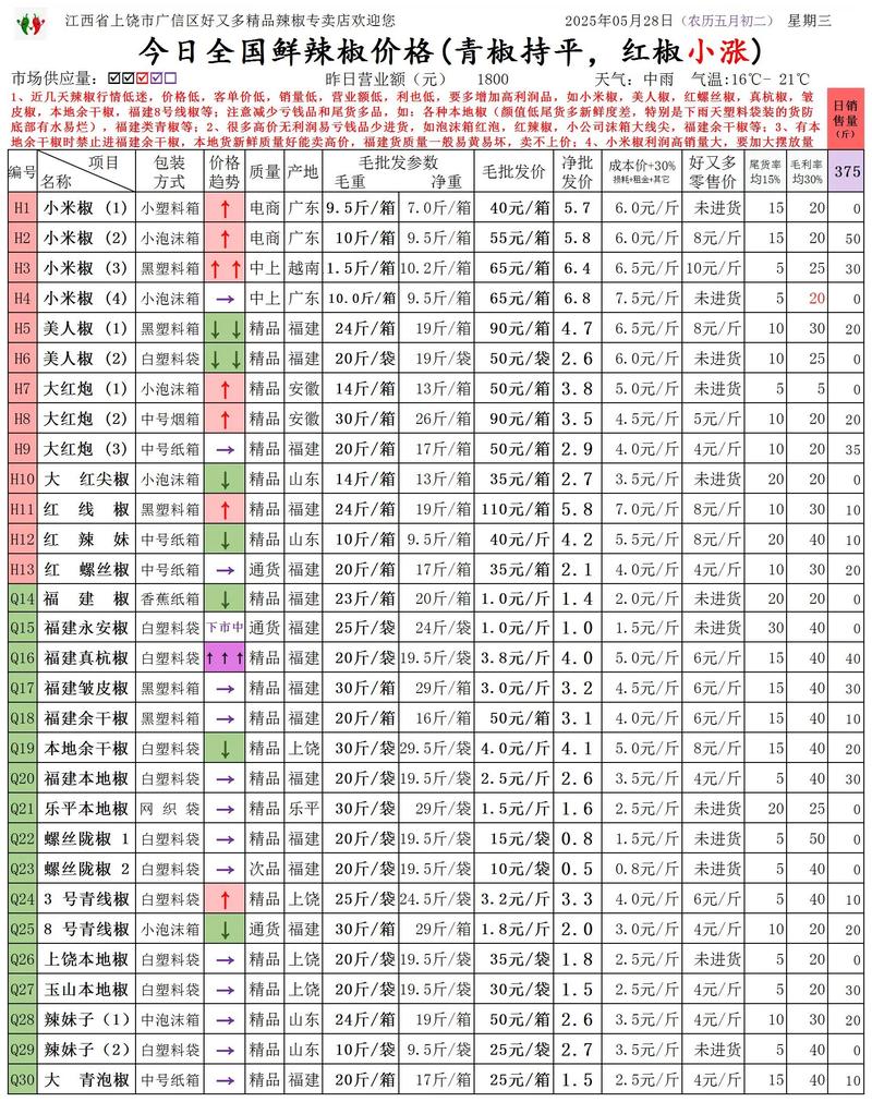 2025年花椒价格会涨还是会跌？-图3