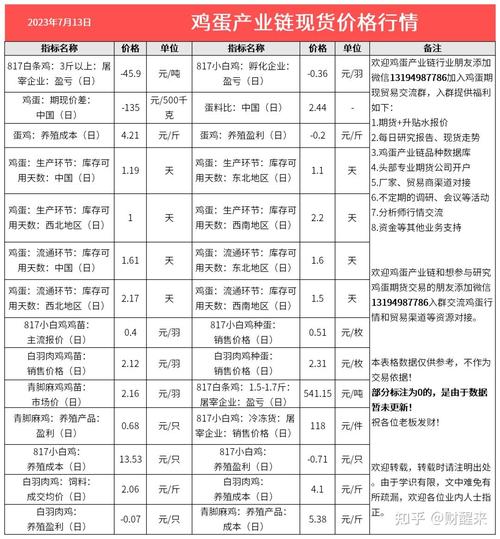 山东淄博肉鸡价格明细-图2