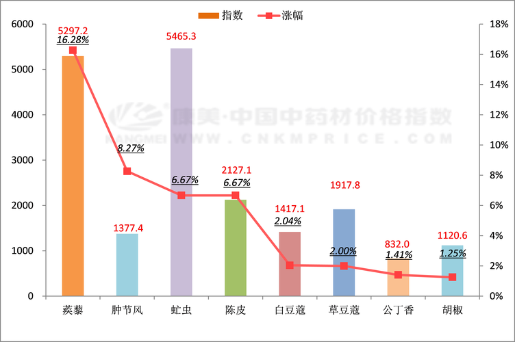 毛皮价格未来几年会涨还是跌？-图1