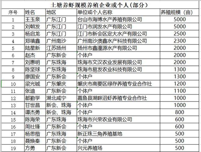 北京牛蛙价格最新行情怎么样？-图2