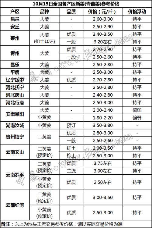 慈溪姜价未来会涨还是跌？-图3