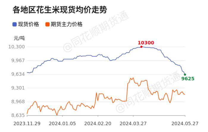 今年花生价格会涨还是跌？-图1
