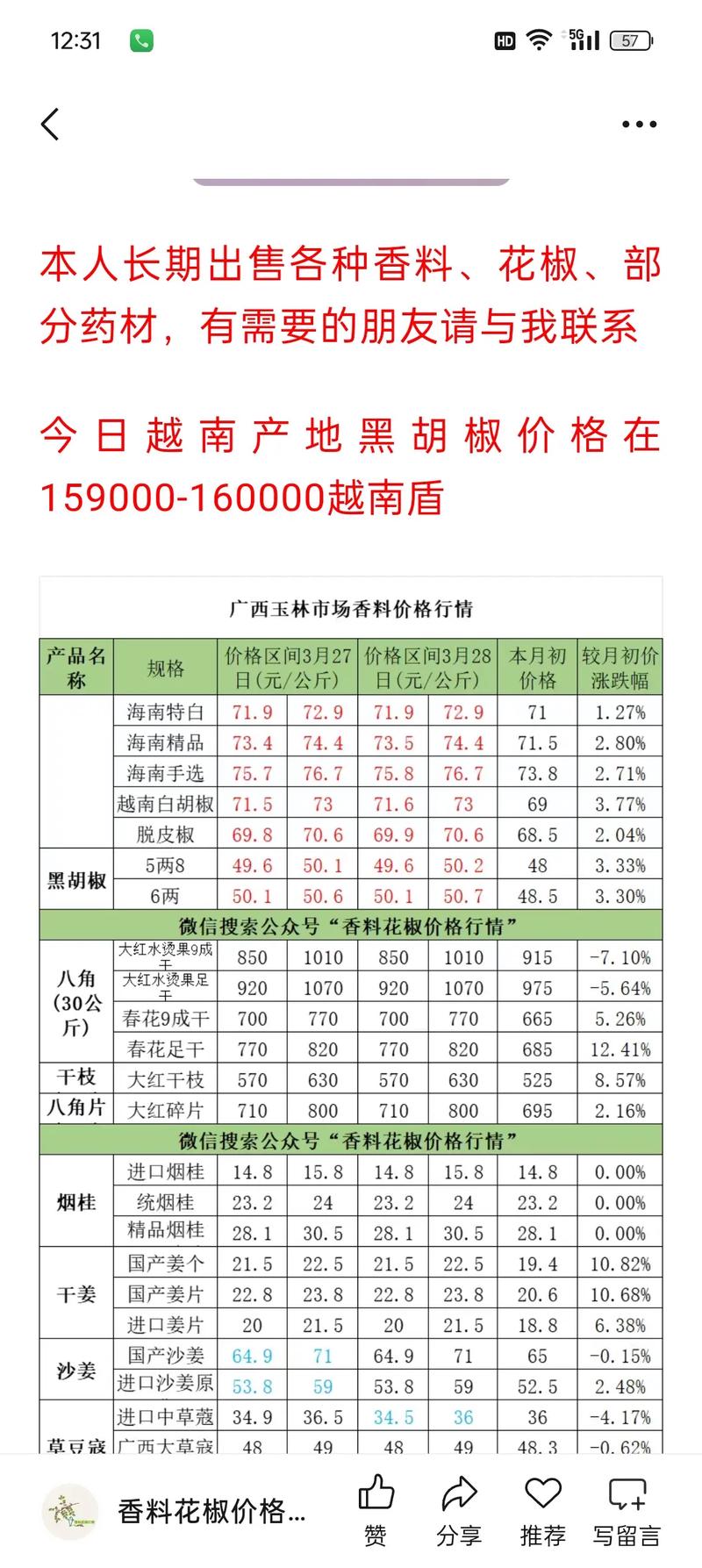 河北今年花椒价格会涨还是跌？-图2