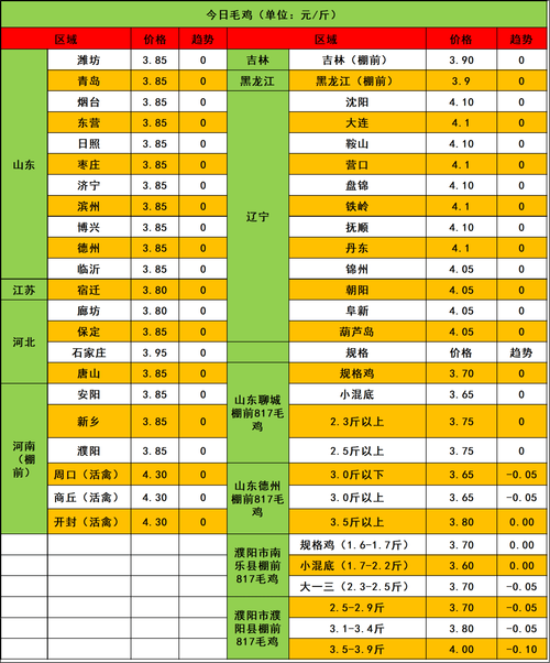 2025年草鸡价格会涨还是跌？-图1
