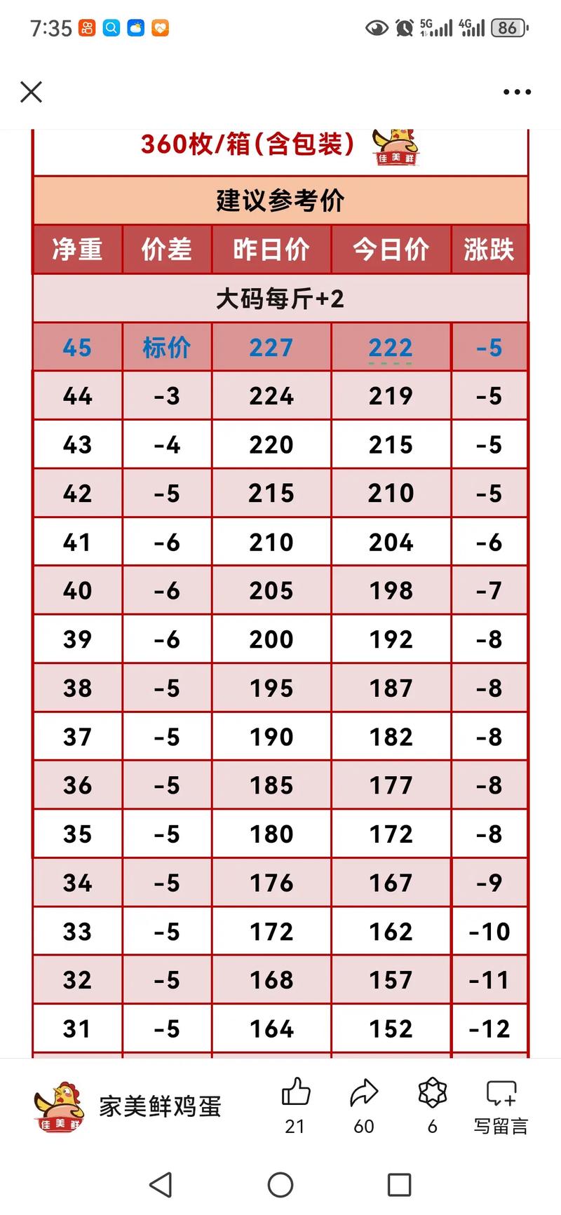 今日鸡蛋行情价格最新-图2