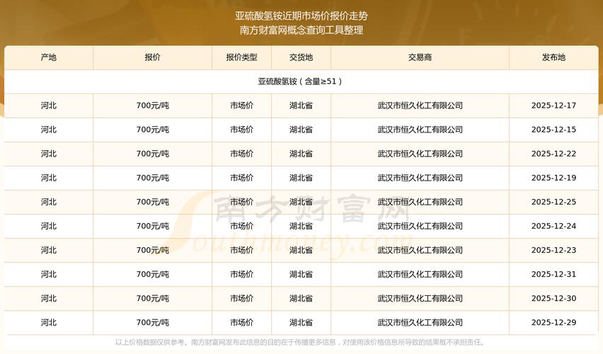 2025肥料价格行情-图1