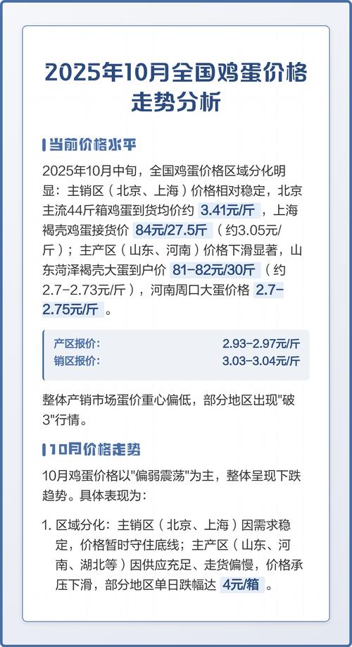 鸡蛋行情价格走势分析-图1