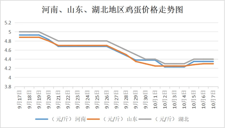 鸡蛋行情价格走势分析-图2