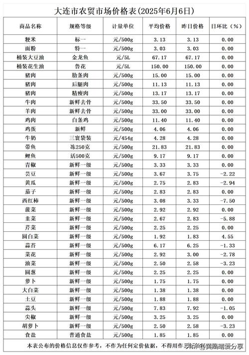 今日甘肃肉鸡价格多少？-图2