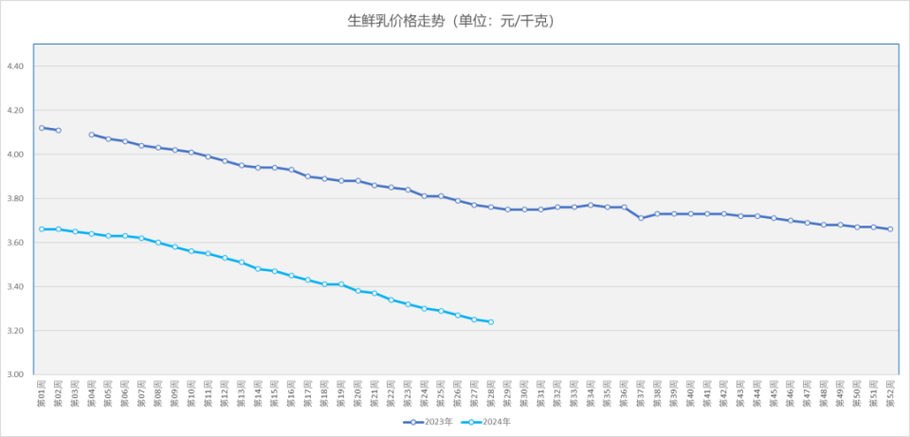 养牛利润如何？价格波动影响大吗？-图1