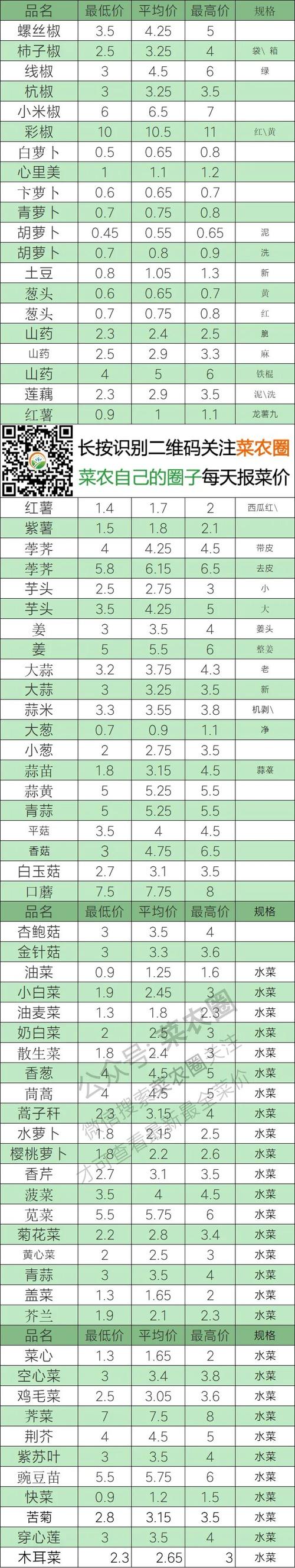 今日大葱价格最新行情如何?-图1 今日大葱价格最新行情如何?-图1