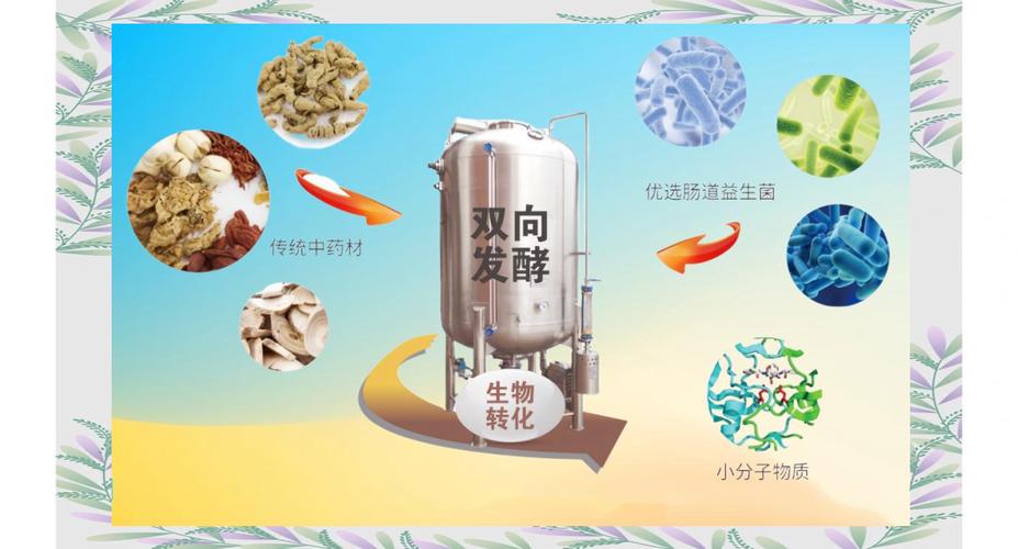 益生菌如何发酵中草药？-图1