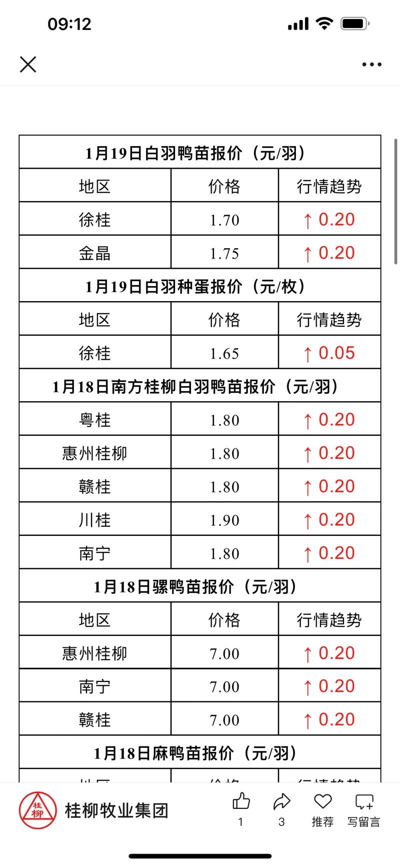 今日鸭子价格是涨还是跌？-图1