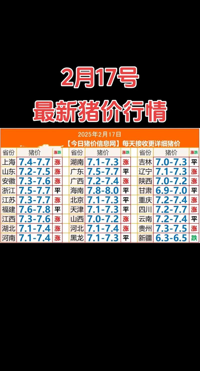 天津今日仔猪价格多少钱一斤？-图2