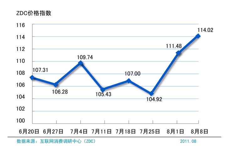 中国皮毛价格近期走势如何？-图1