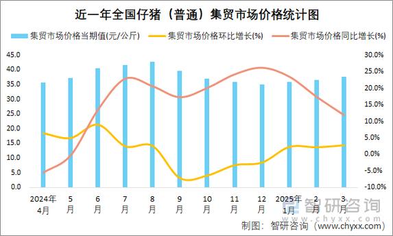 河北仔猪今日价格是涨还是跌？-图1