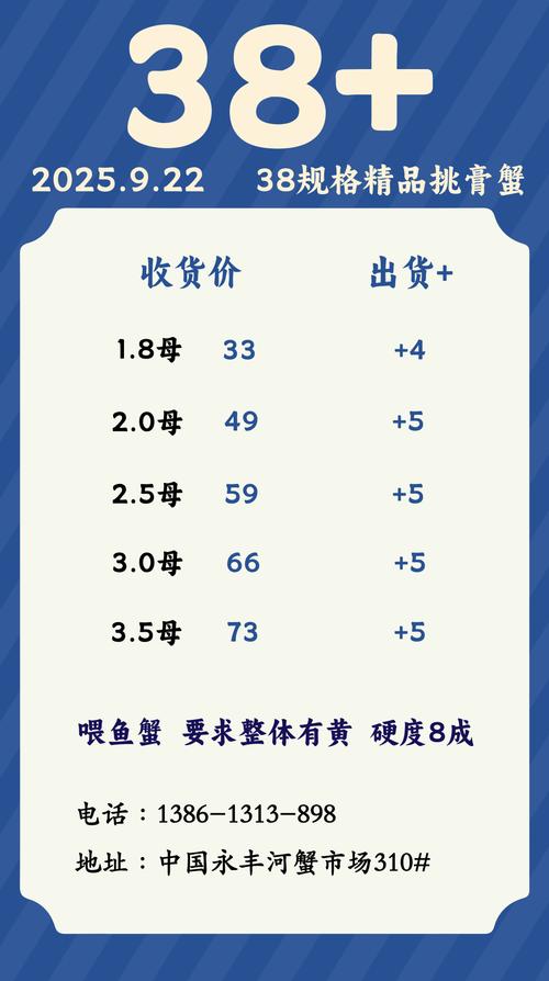 2025城阳水产价格会涨还是跌？-图1