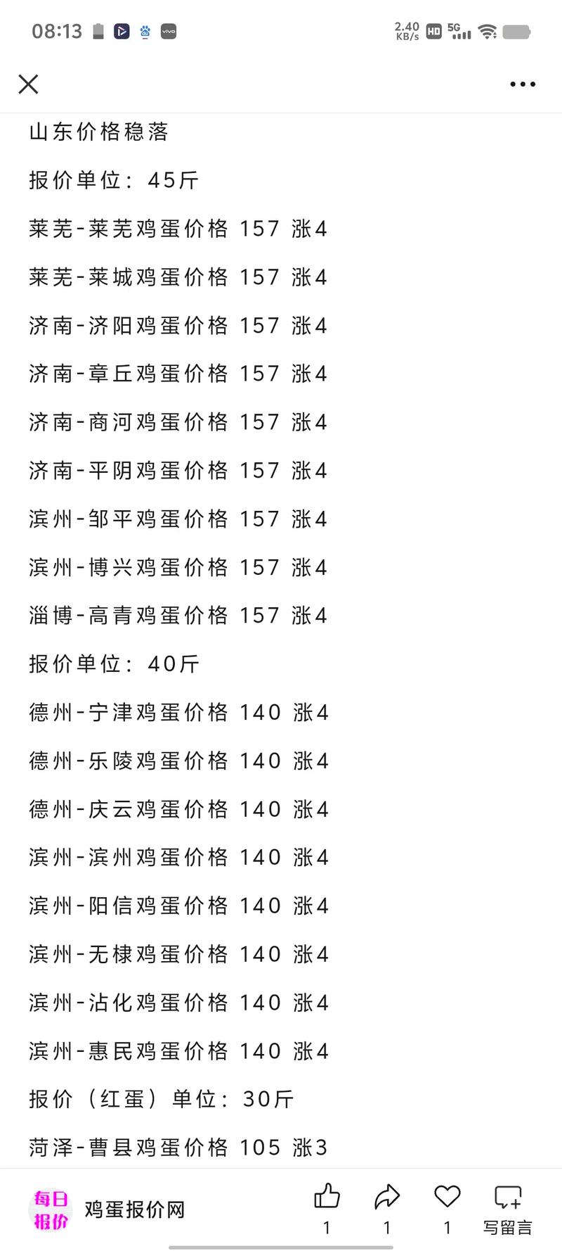 山东鸡蛋价格将如何变动？专家预测结果如何？-图1