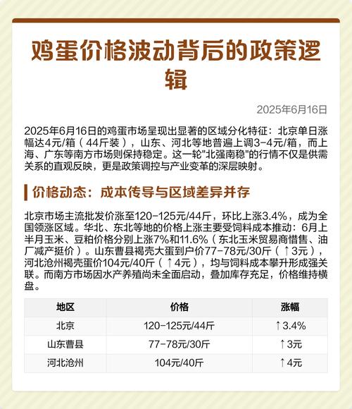 山东鸡蛋价格将如何变动？专家预测结果如何？-图2