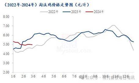 土鸡价格最新行情怎么样？-图1