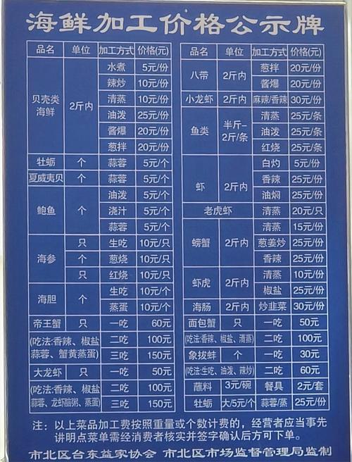2025年海南海鲜价格会涨还是跌？-图1