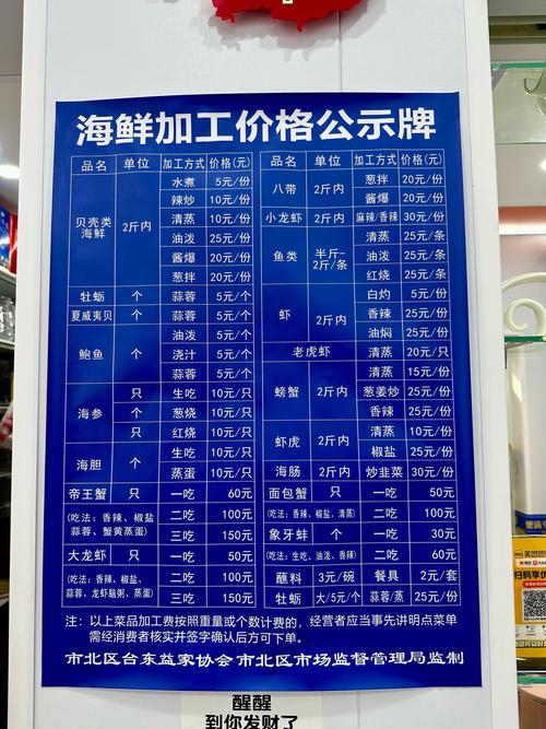 2025年海南海鲜价格会涨还是跌？-图2