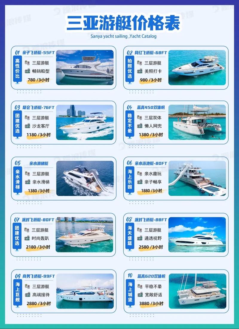 2025年海南海鲜价格会涨还是跌？-图3