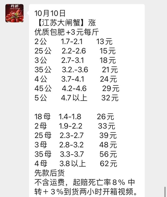 无锡水产市场螃蟹价格，今年行情如何？现在买贵吗？-图1