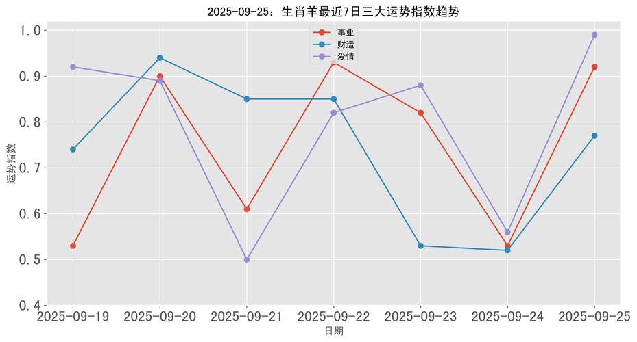 2025年甘肃活羊价格走势如何？养殖户是亏是赚？-图2