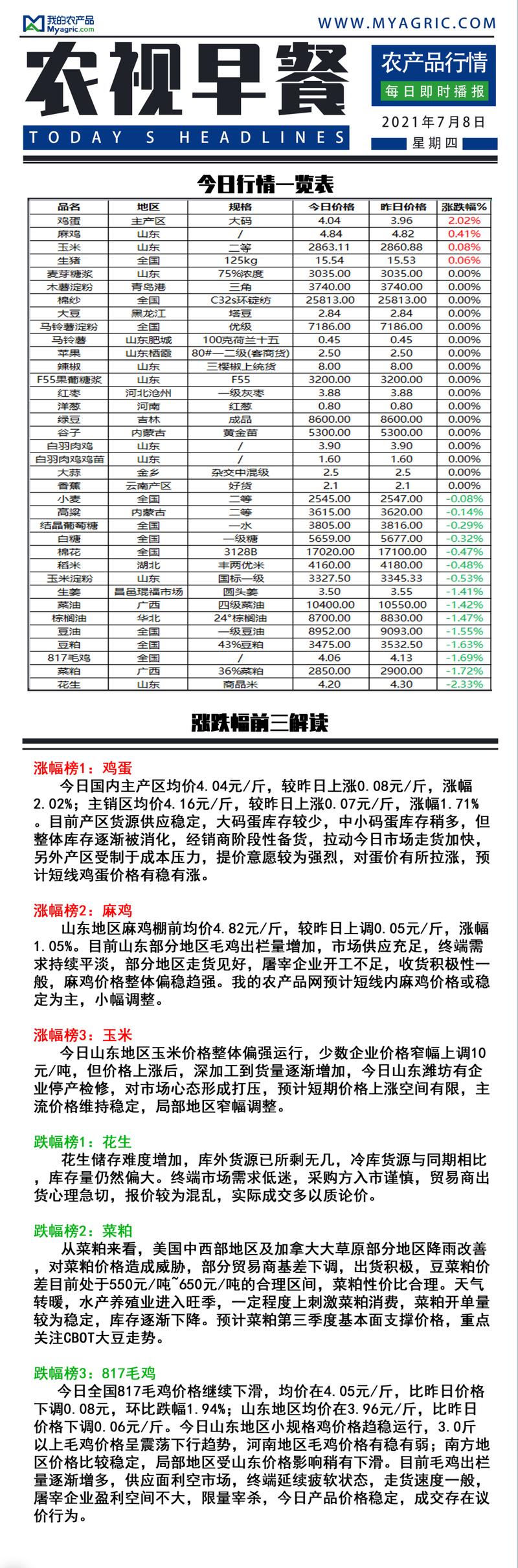 今日817规格价格具体是多少？-图1