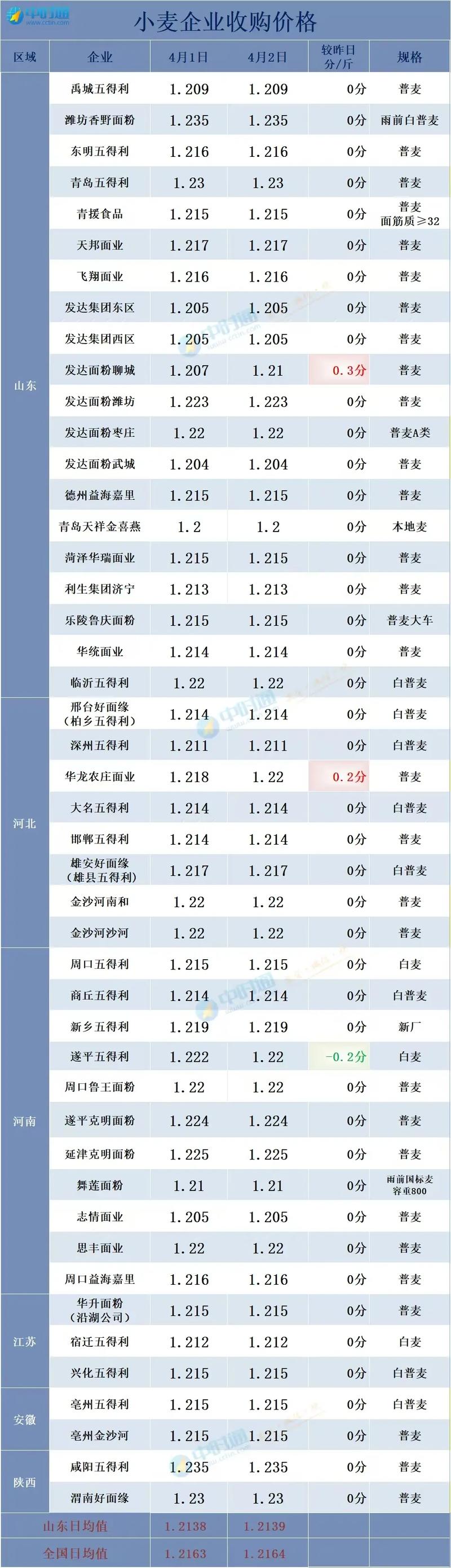 山西谷子价格后市如何？-图2