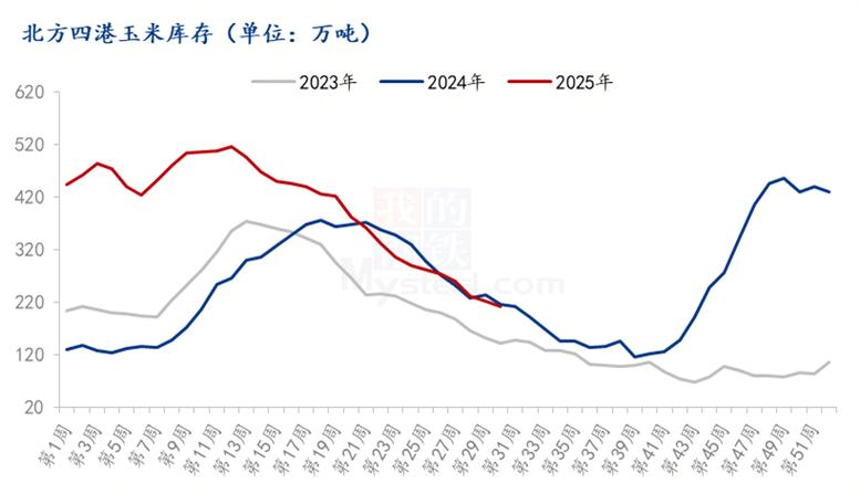 山西谷子价格后市如何？-图3