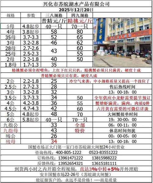 2025年河蟹苗价格会涨还是跌？-图2