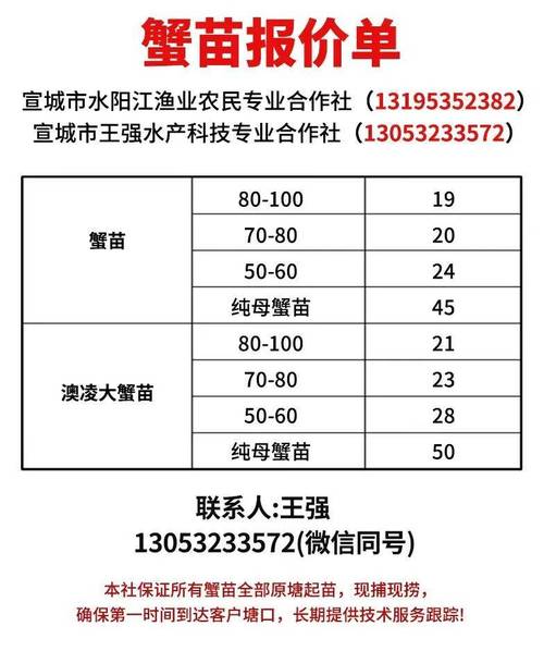 2025年河蟹苗价格会涨还是跌？-图3