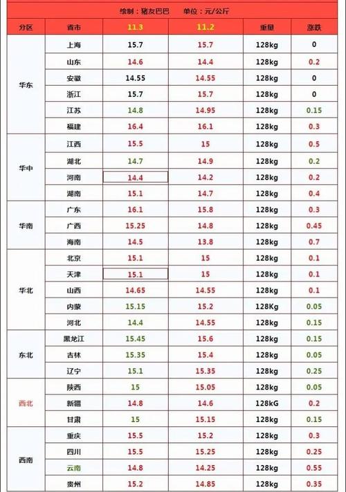 安阳今日毛猪价格是涨还是跌？-图1