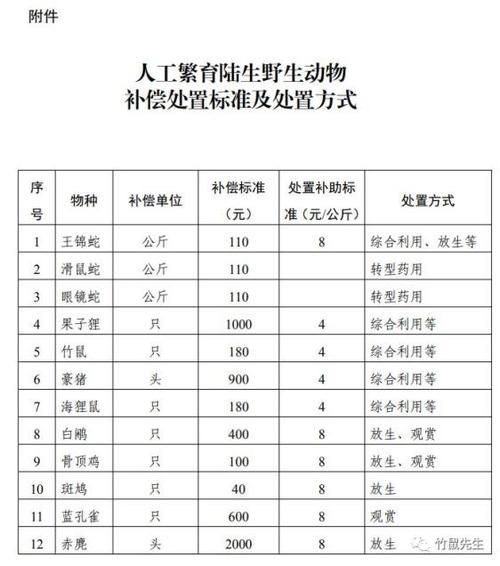 2025年广西竹鼠价格会涨还是跌？-图1