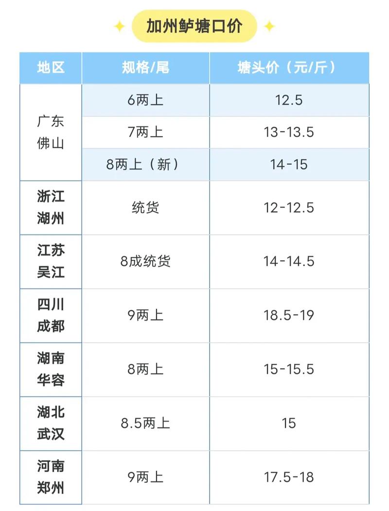 鲈鱼如何养殖价格如何-图1 鲈鱼如何养殖价格如何-图1