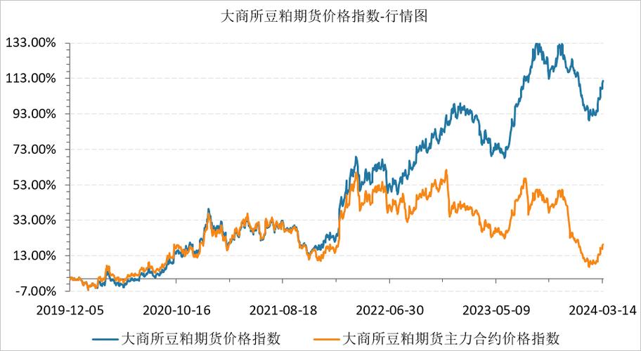 运城油厂豆粕价格今日行情如何？-图2