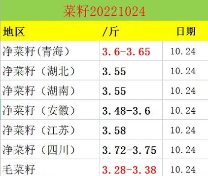 运城油厂豆粕价格今日行情如何？-图3
