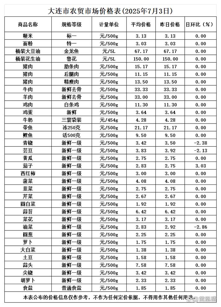 2025年青菜价格会涨还是会跌？-图1