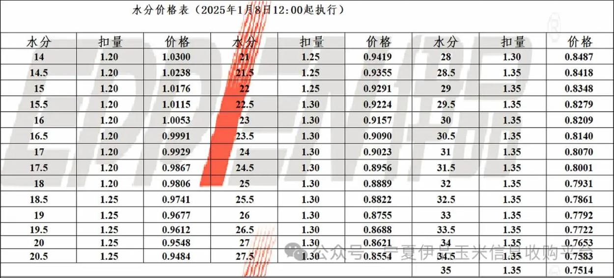 2025玉米毛粮价格-图2