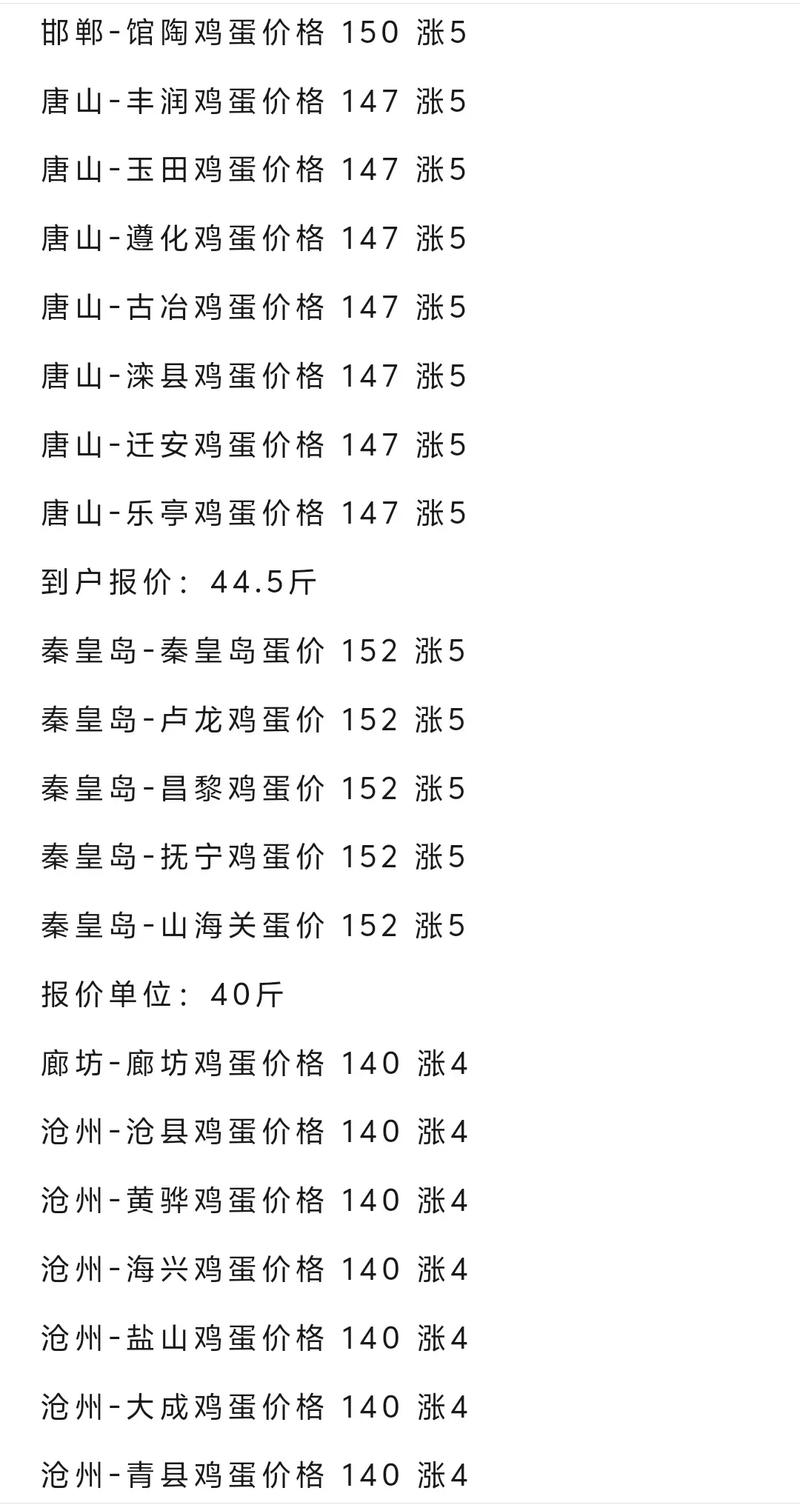 鸡蛋价格今日为何是22元？-图1