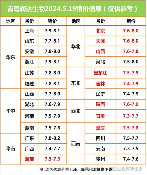 山东烟台鸡蛋最新价格-图1