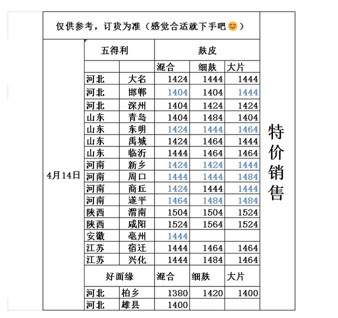 今日麦麸最新价格多少钱？-图2