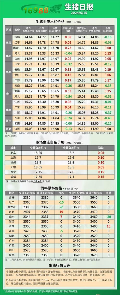 江苏泗洪今日生猪价格多少钱一斤？-图3