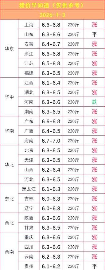 河南毛猪价格最新走势如何？-图3